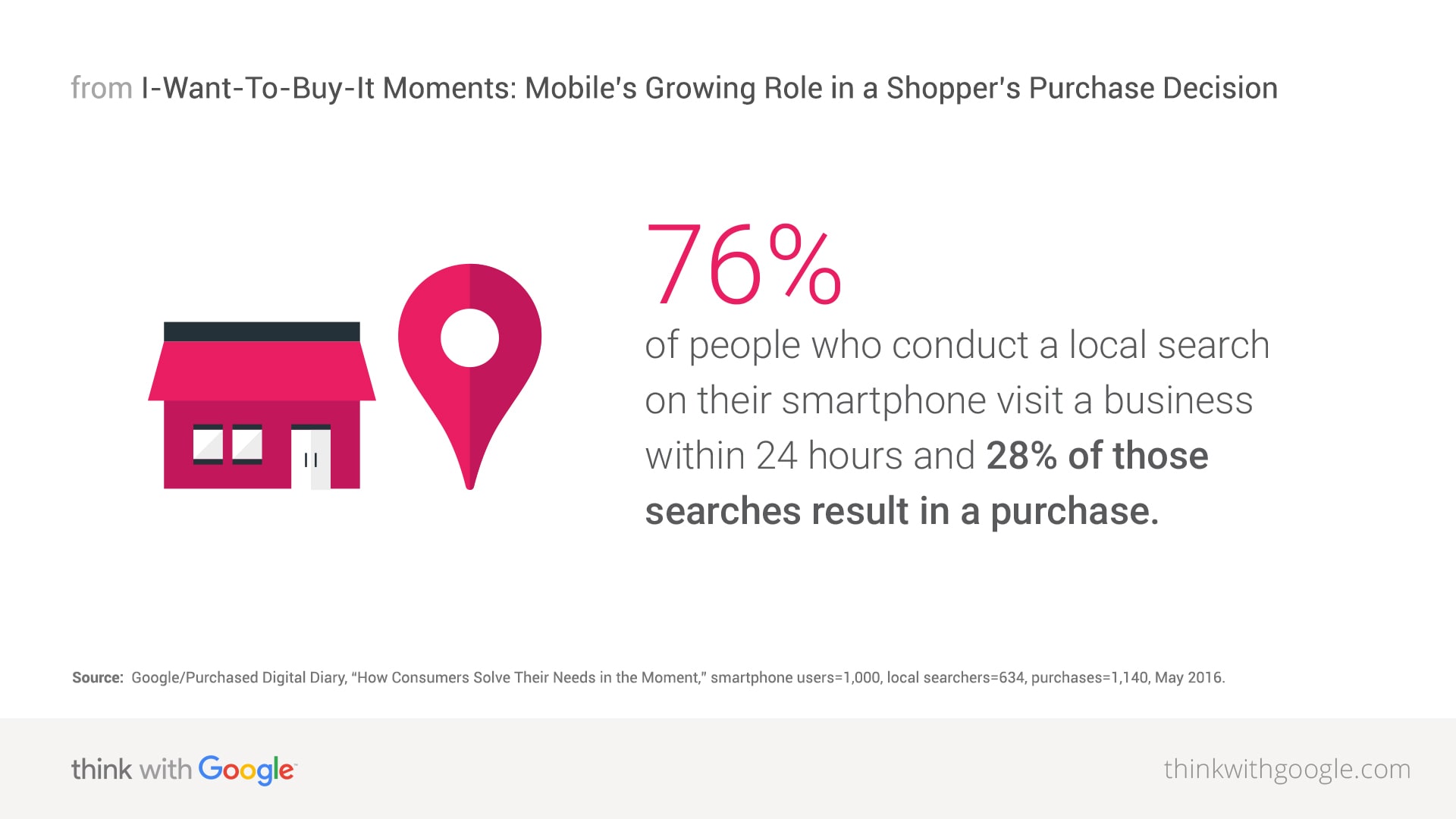 local-search-smartphone-purchase-download